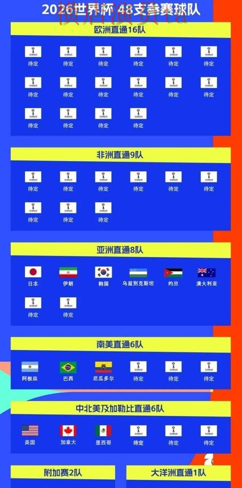 新手必看：世界杯投注平台推荐官网直达详解 + 世界杯数据