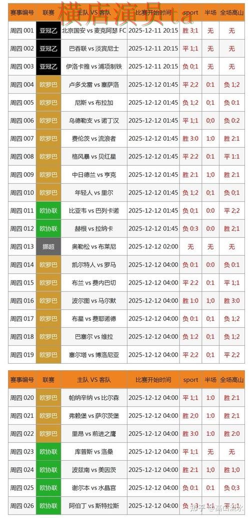 世界杯投注网站大全真实体验怎么选？解析给你答案（世界杯数据）